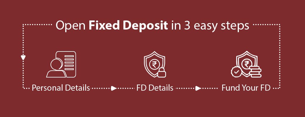 Book high-return FD instantly