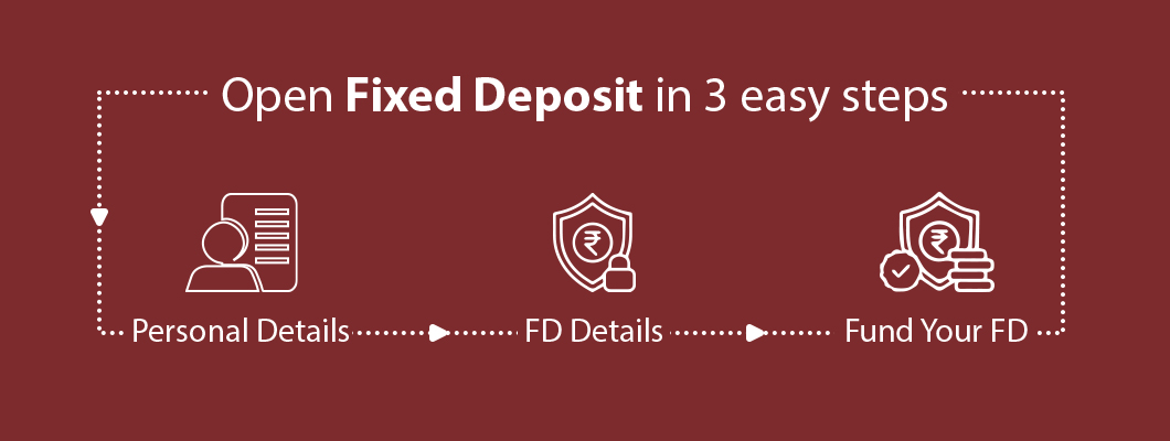 Book high-return FD instantly