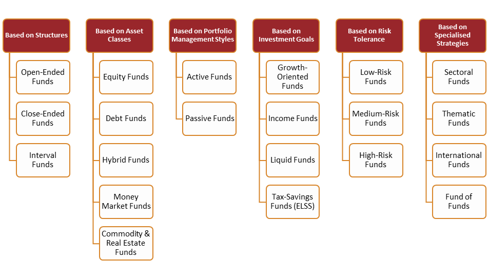 Different Types of Mutual Funds and Their Benefit