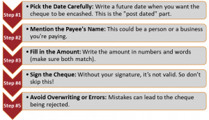 What is a Post Dated Cheque? Meaning, Uses, and How to Write One