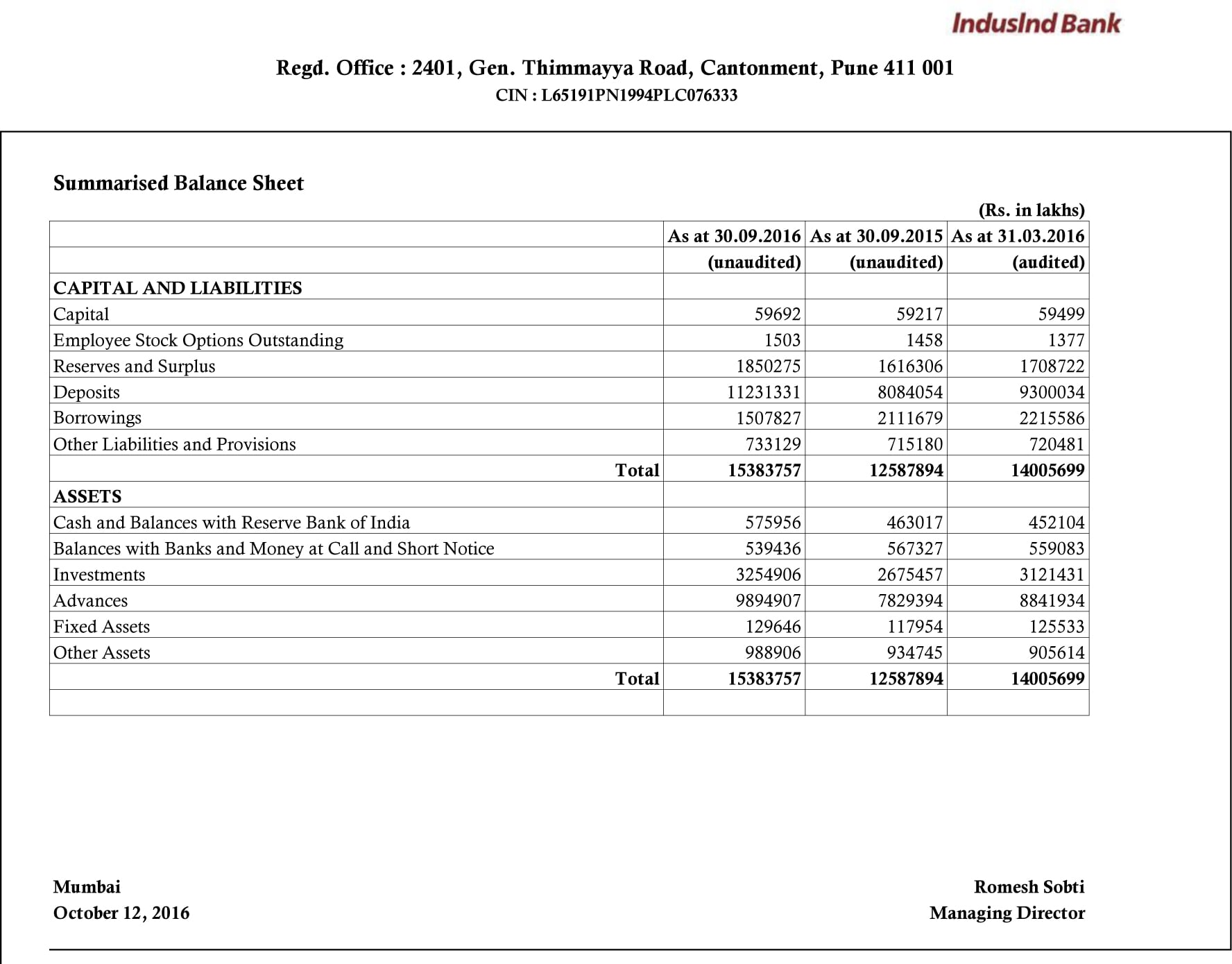 published-Results-september2016-2