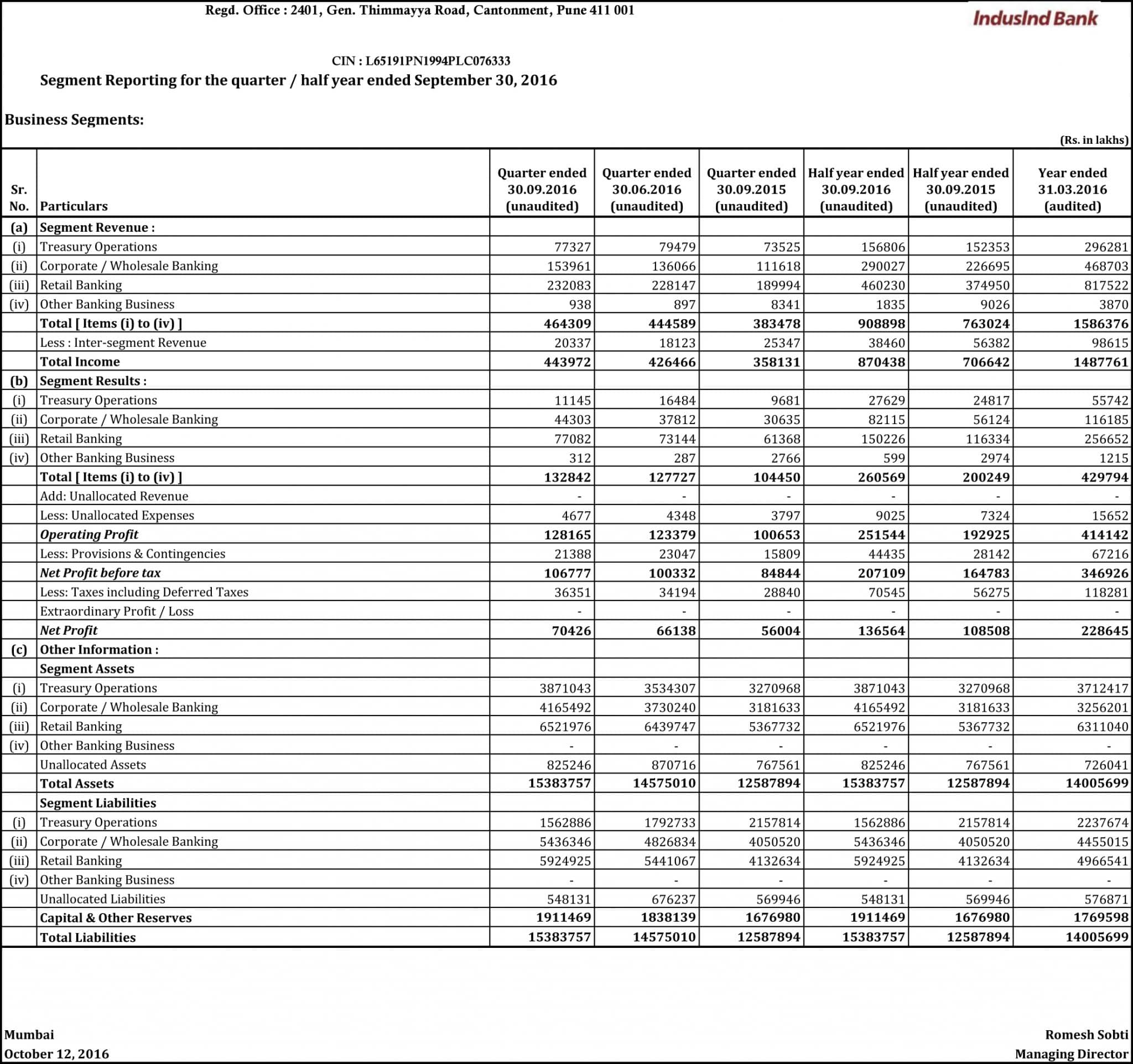 published-Results-september2016-4