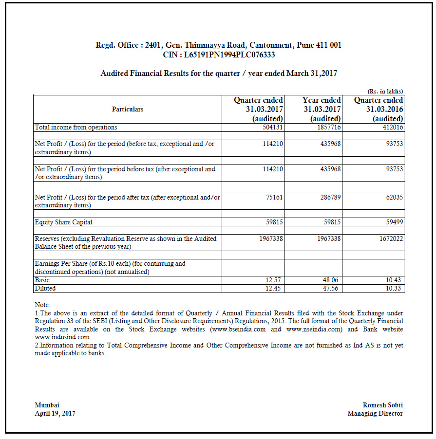 Audited Financial Results